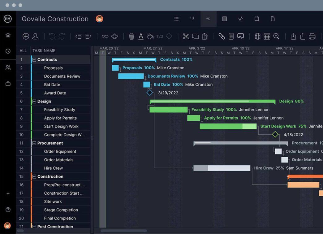 Top 3 and More - Best Gantt Chart Software of 2024