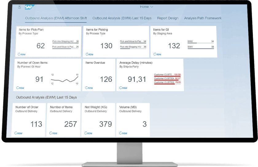 Top 3 and More - Best Warehouse Management Software of 2024