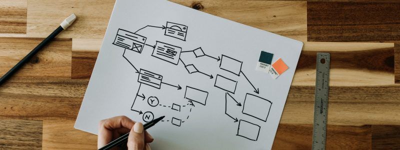 Top 3 and More - Best Flowchart Software of 2023