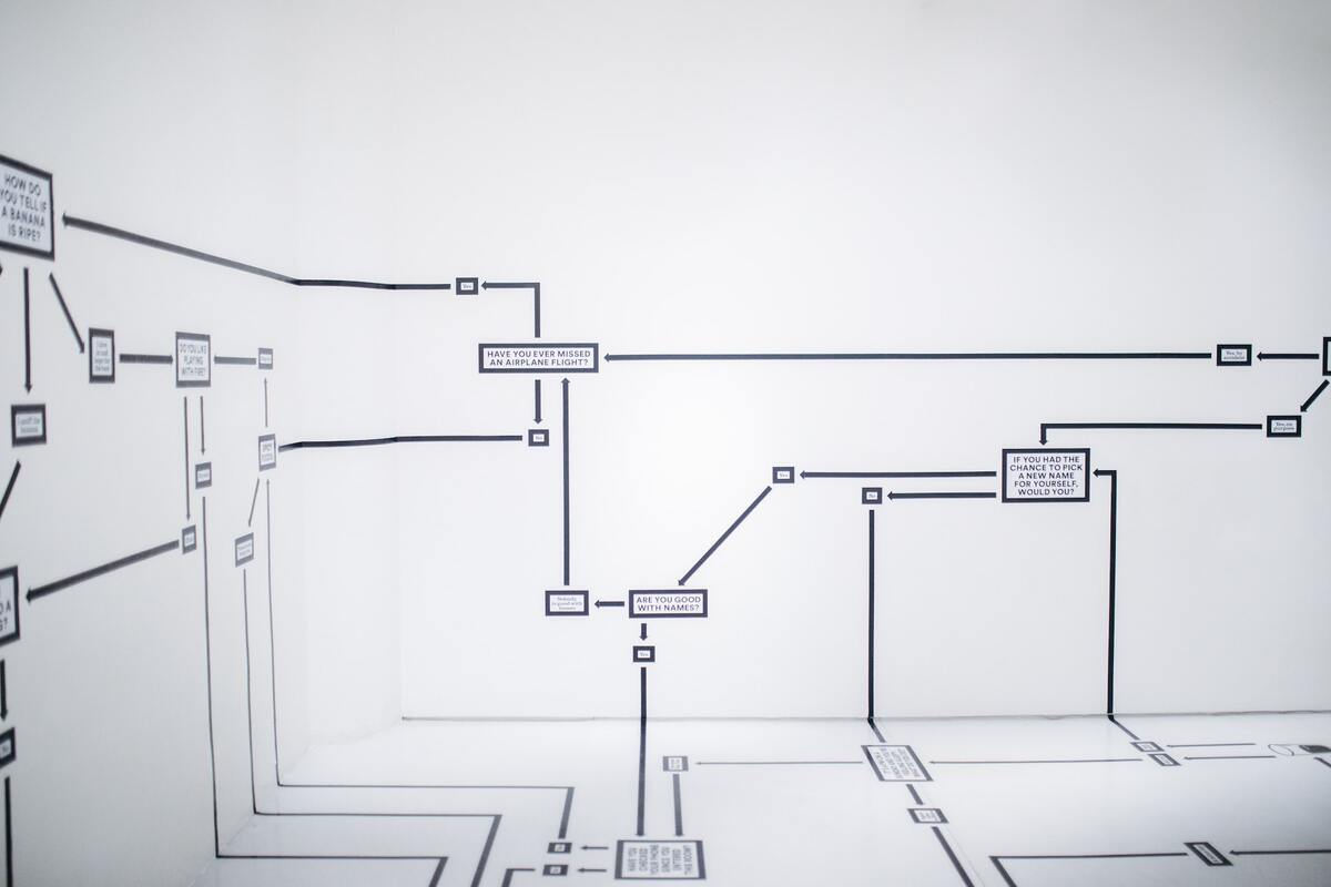 Top 3 and More - Best Gantt Chart Software of 2023