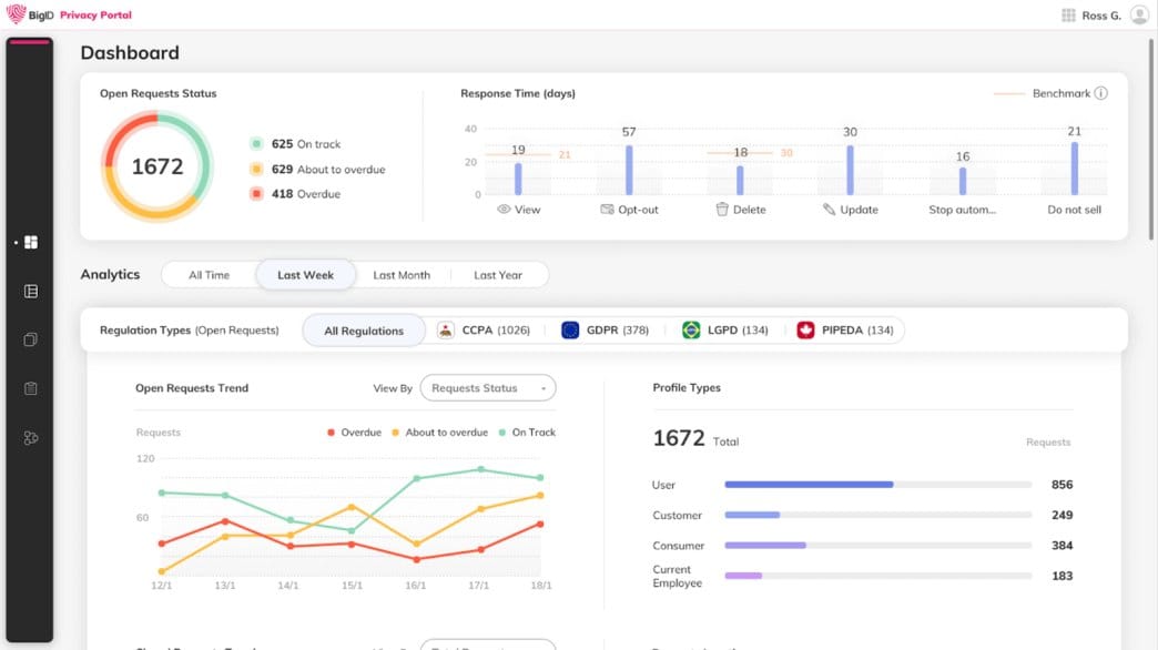 Top 3 and More - Best GDPR Compliance Software of 2024