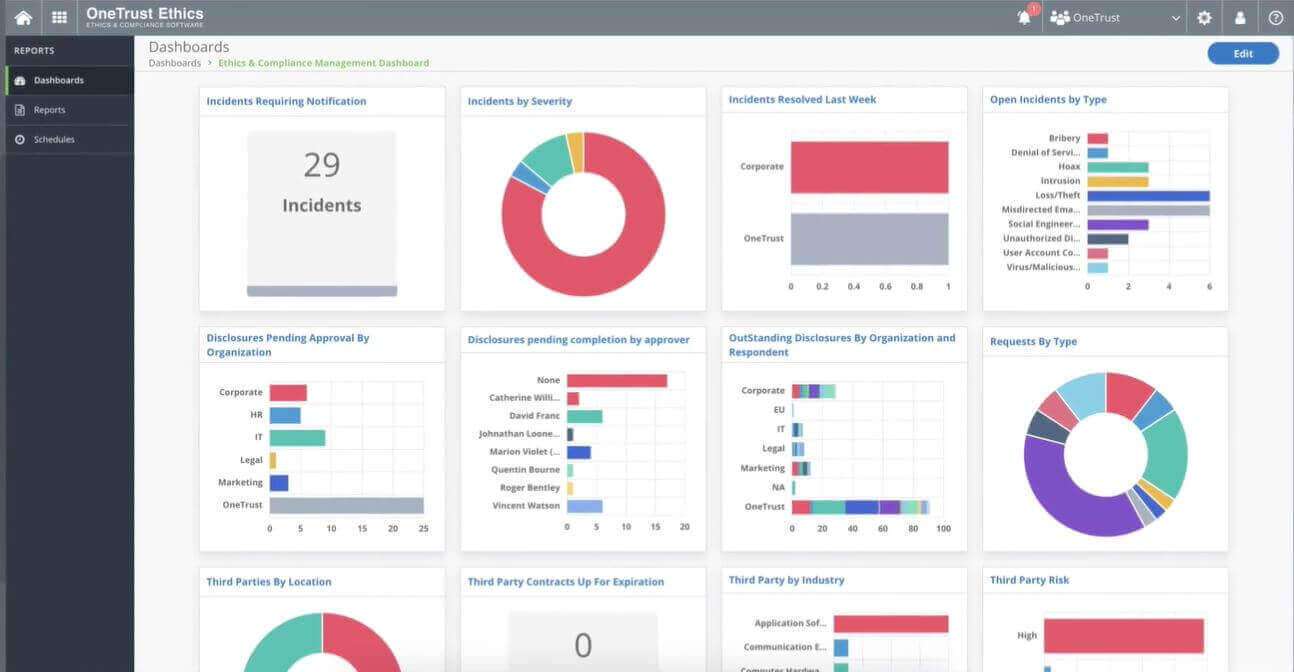 Top 3 and More - Best GDPR Compliance Software of 2024