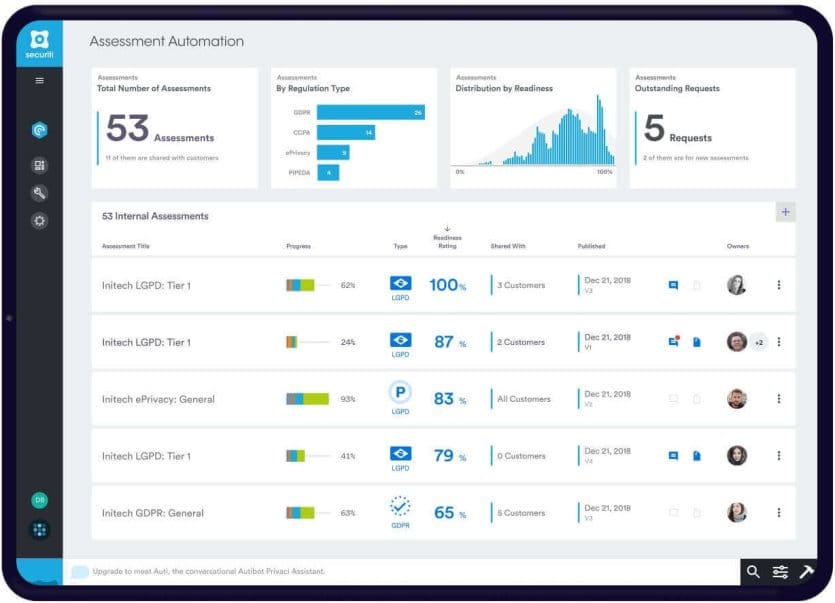 Top 3 and More - Best GDPR Compliance Software of 2024