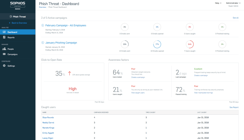 Top 3 and More Best AntiPhishing Software of 2024