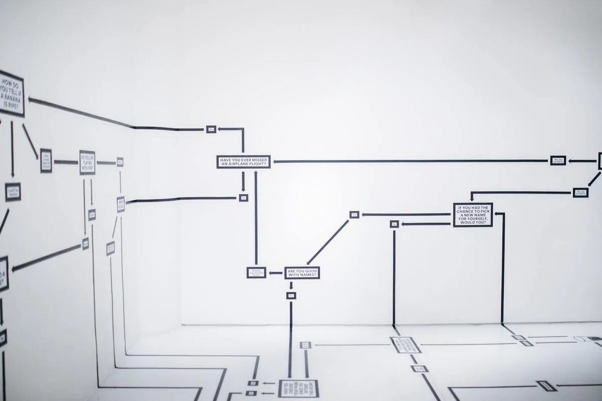 Top 3 and More - Best Gantt Chart Software of 2023