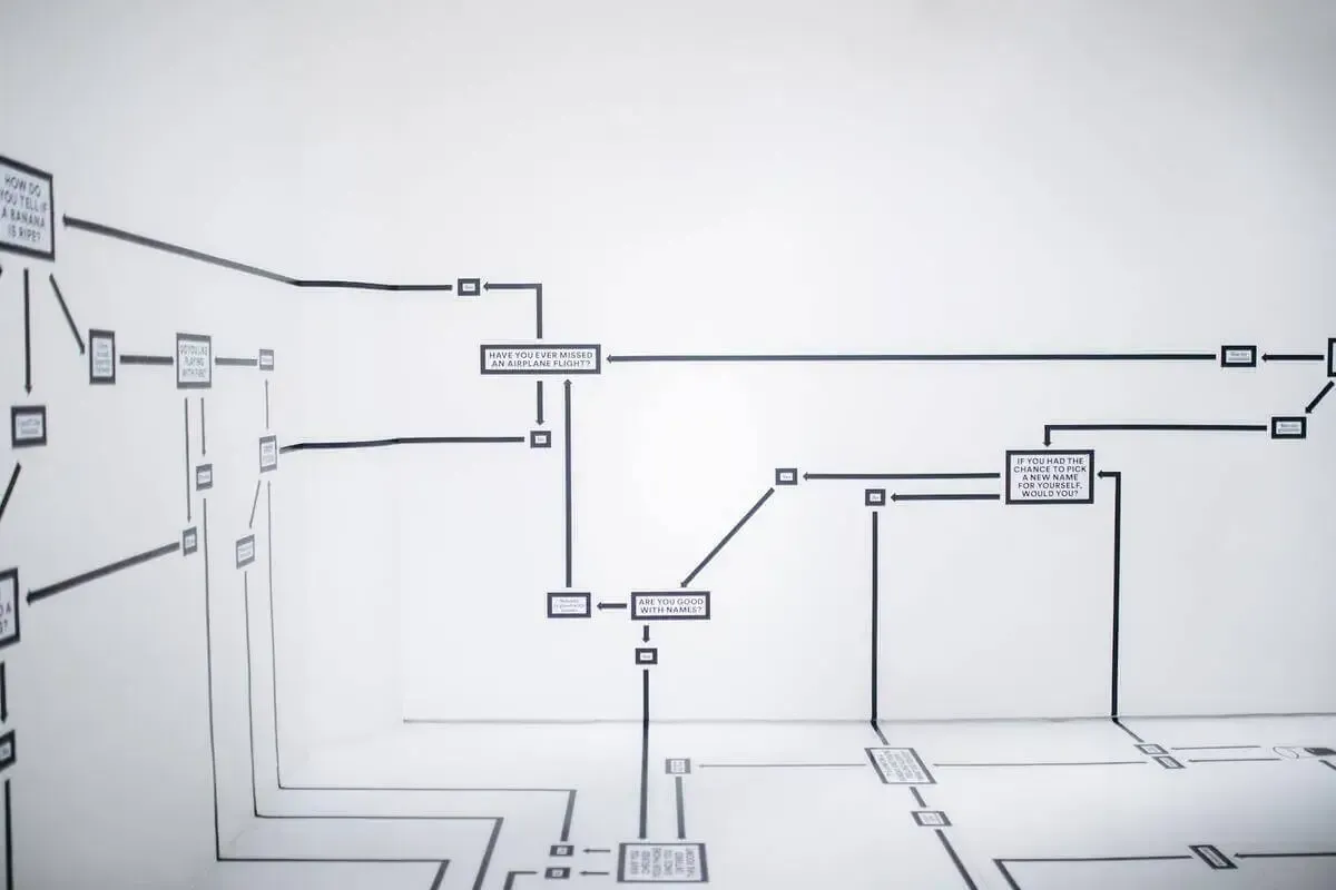 Top 3 and More - Best Gantt Chart Software of 2025