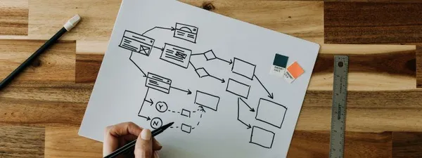Top 3 and More - Best Flowchart Software of 2025