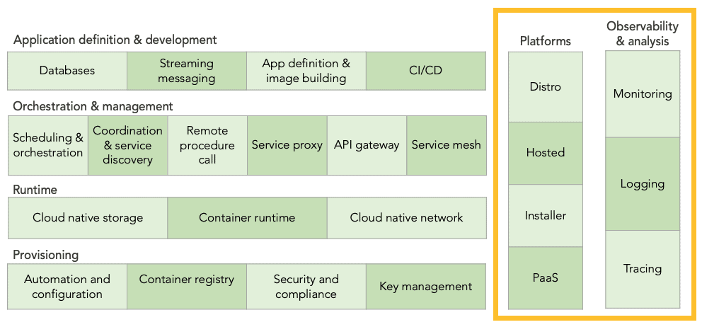cncf landscape rows