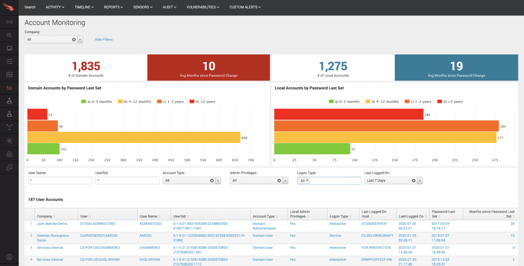 Falcon Network Security Software