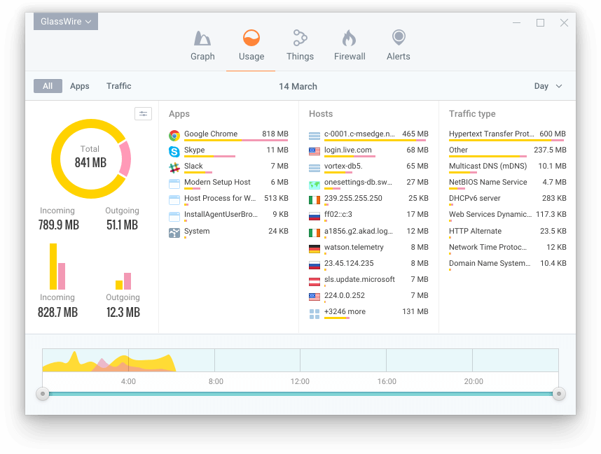 GlassWire Network Security Software