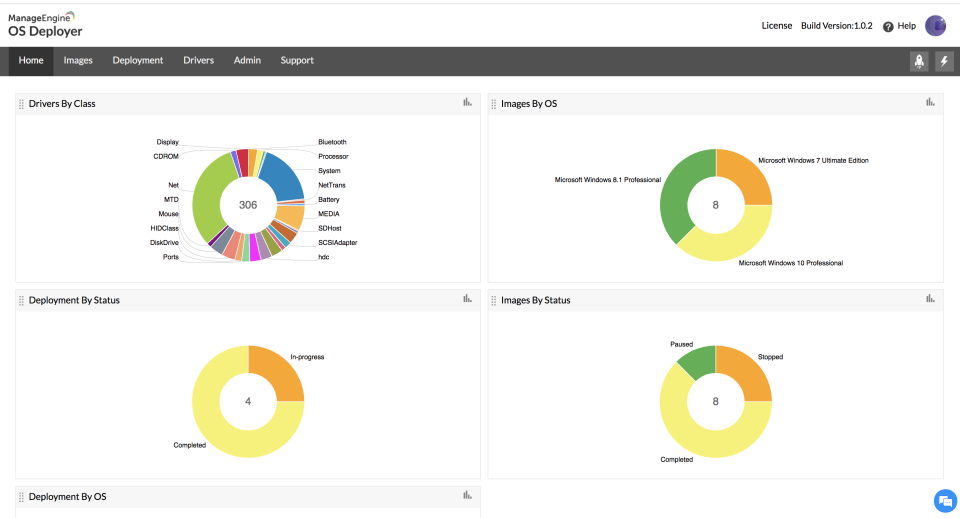 ManageEngine-OS-Deployer-Disk-Imaging-Software