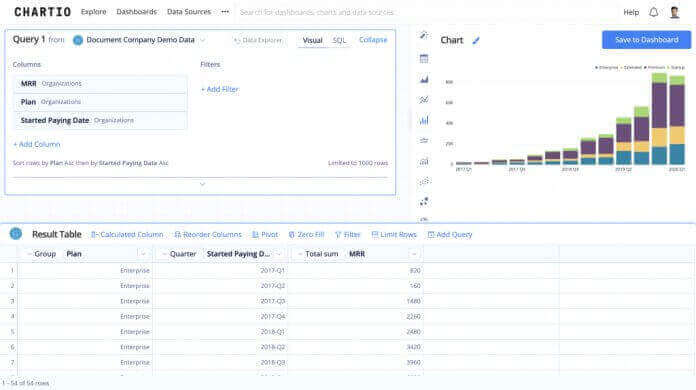 Chartio-Data-Management-Software-1024x574-1