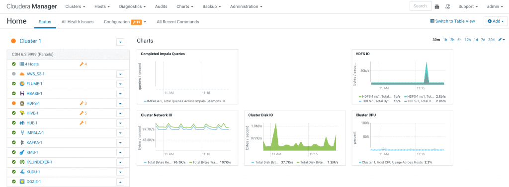 Cloudera-Data-Management-Software-1024x377-1