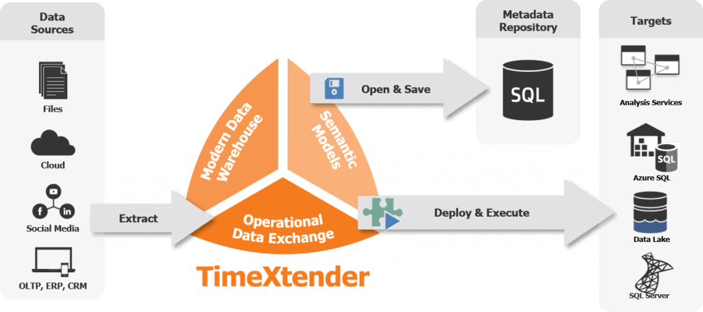 TimeXtender-Data-Management-Software-1-1024x455