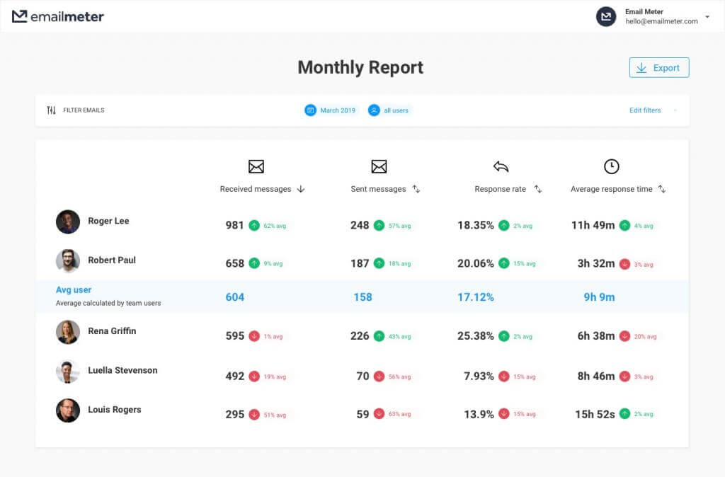 Email-Meter-Email-Management-software-1024x674