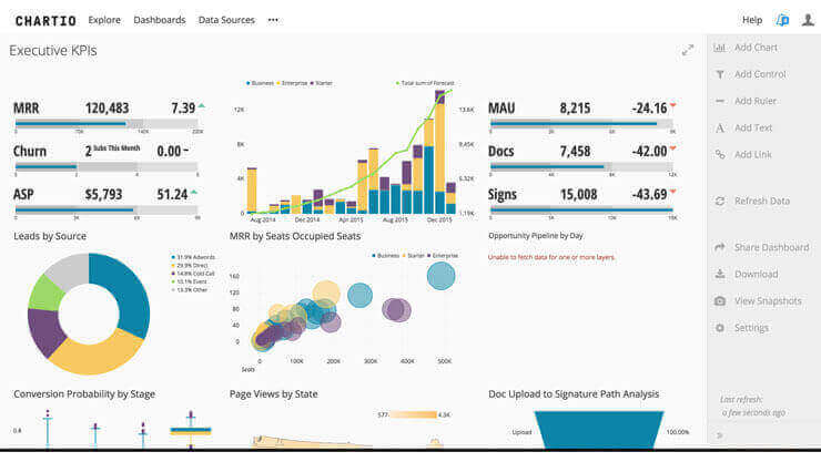 Chartio-KPI-Software