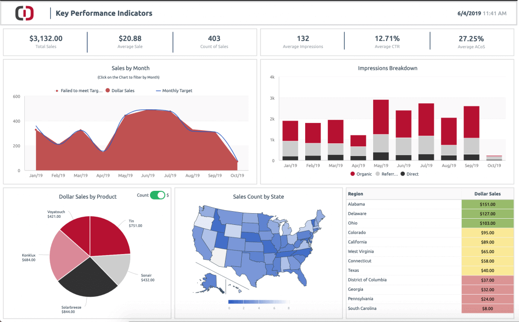 ClicData-Business-Intelligence-Software-1024x636