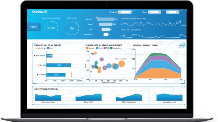 Dundas-BI-Software-1024x573