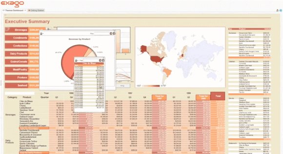 Exago-BI-KPI-Software