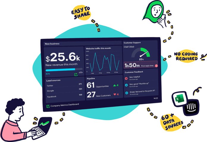 Geckoboard-KPI-Software-1024x705