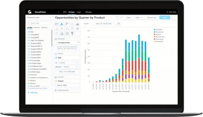 GoodData-KPI-Software-1024x589