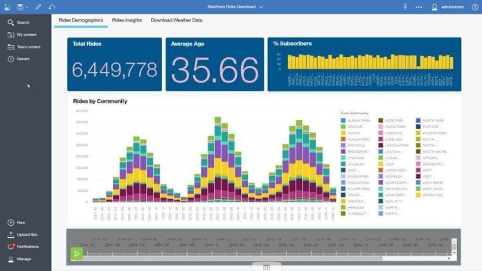 IBM-Cognos-Business-Intelligence-Software-1024x576