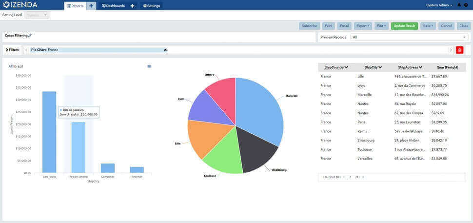 Izenda-KPI-Software