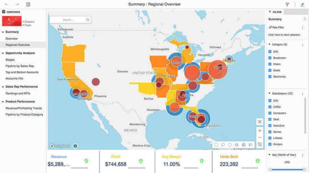 MicroStrategy-Analytics-Business-Intelligence-Software