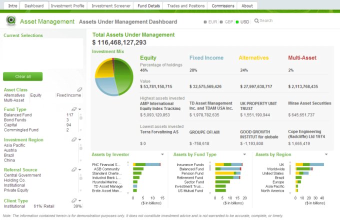 QlikView-KPI-Software