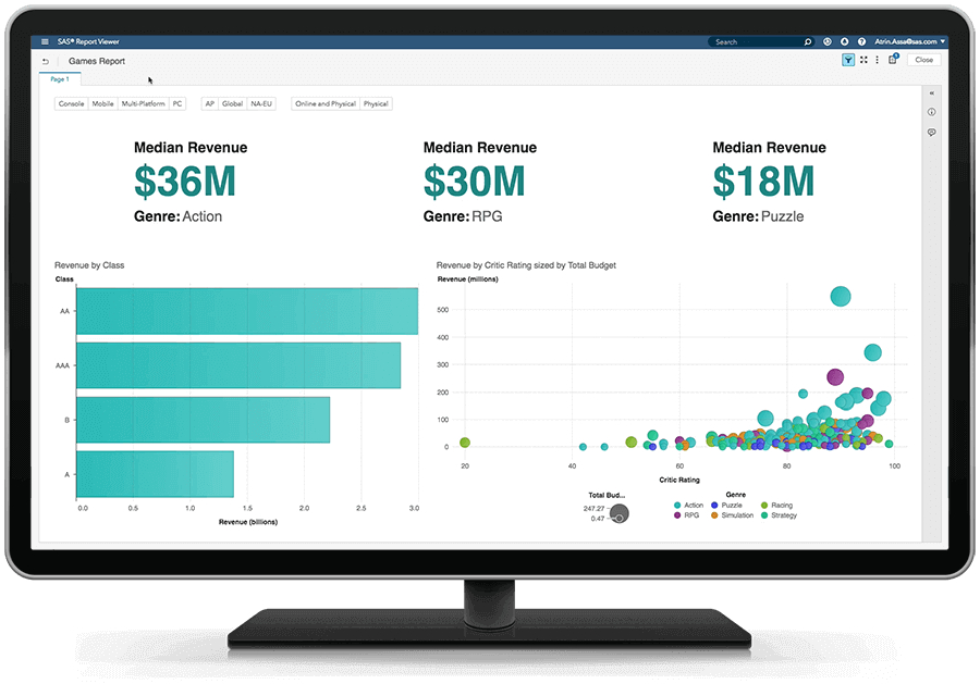 SAS-Visual-Analytics-KPI-Software