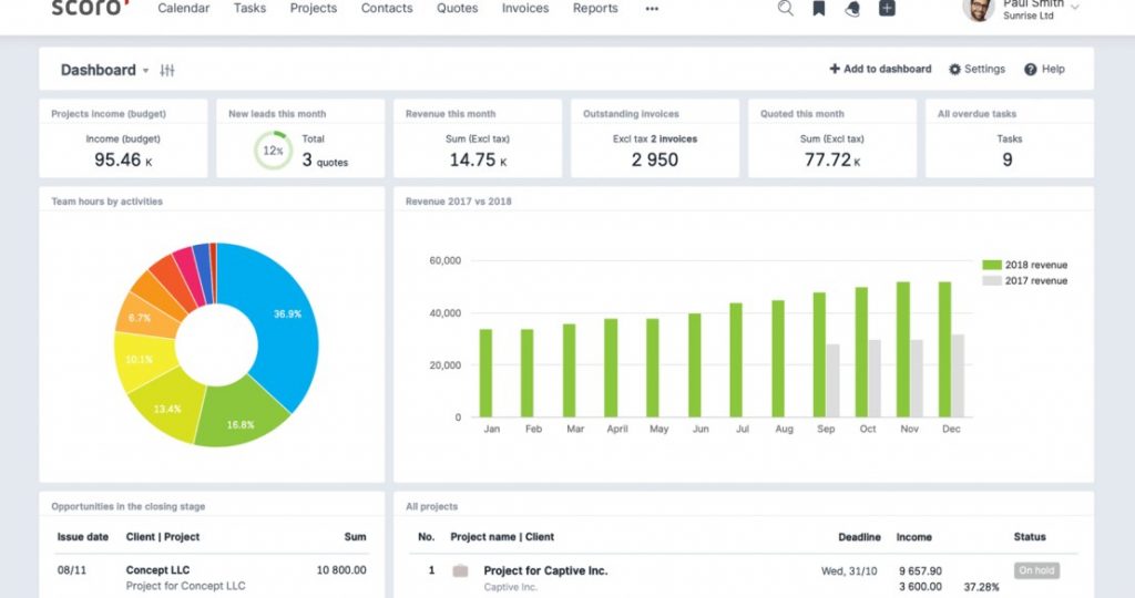 Scoro-Project-Management-Software-1630x860