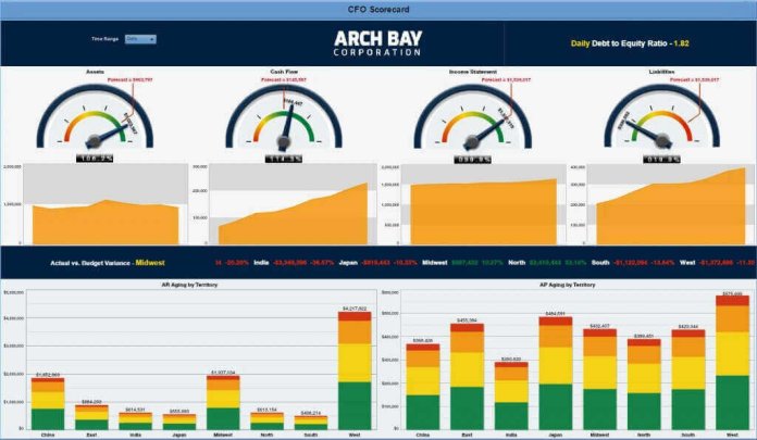 iDashboards-Business-Intelligence-Software-1024x597