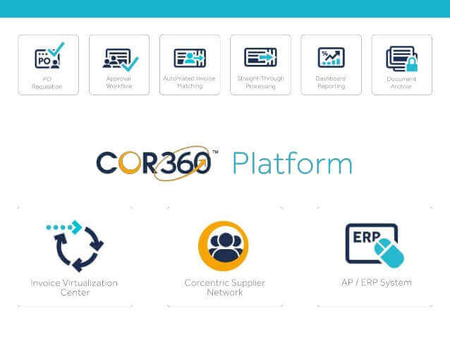 Cor360-Accounts-Payable-Software
