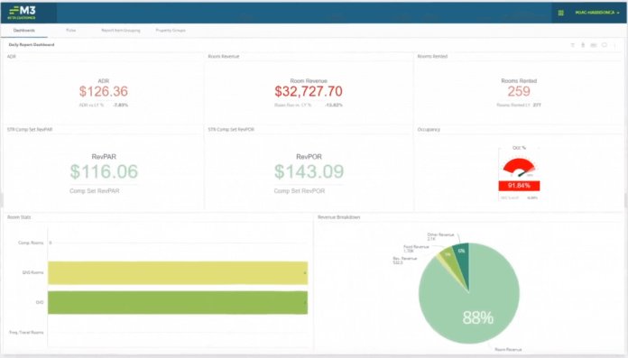 M3-Accounts-Receivable-Software-1024x584