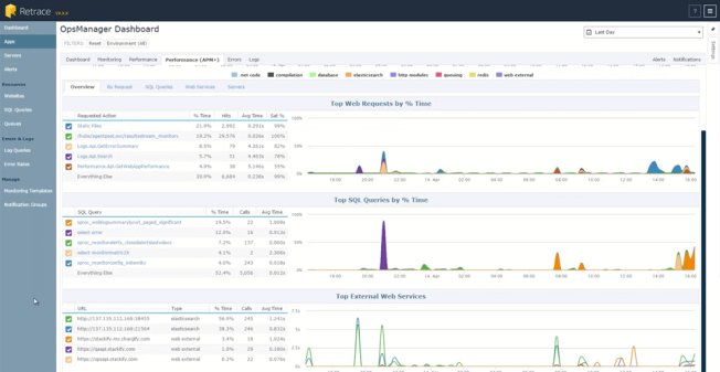 Retrace-Bug-Tracking-Software