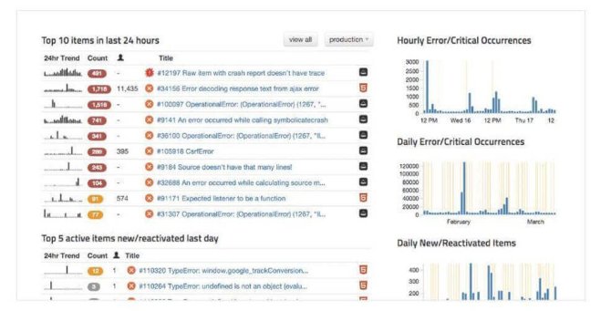 Rollbar-Bug-Tracking-Software