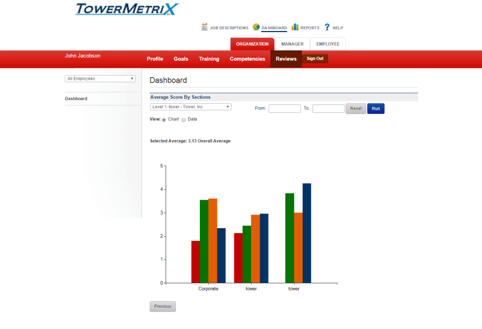TowerMetriX-Performance-Appraisal-Software