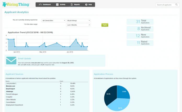 HiringThing-Applicant-Tracking-Software-1024x633