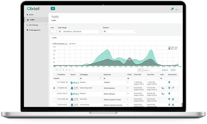 Clixtell-Call-Tracking-Software