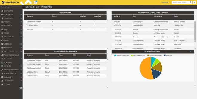 HammerTech-EHS-Management-Software