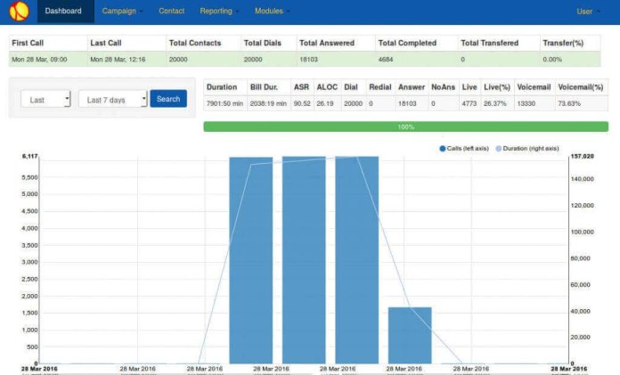 Newfies-Dialer-Call-Monitoring-Software-1024x620