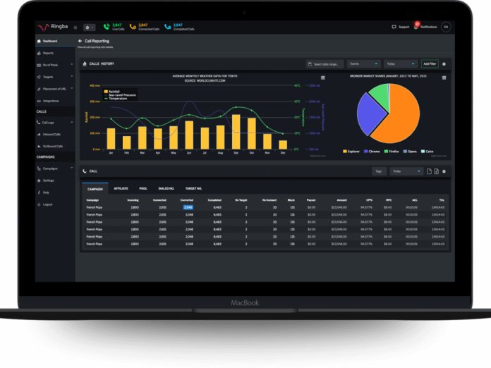 Ringba-Call-Tracking-Software-1024x768