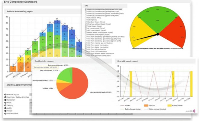 Rivo-EHS-Management-Software