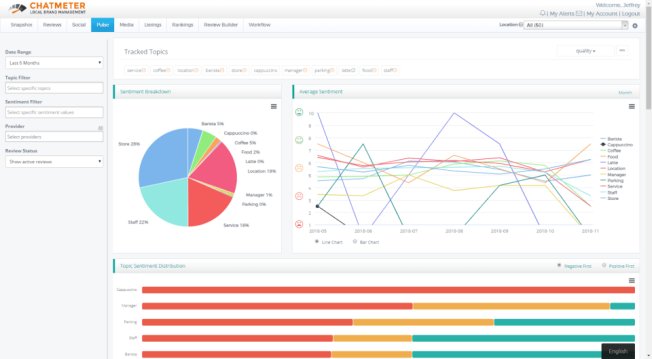 Chatmeter-Social-Media-Analytics-Software