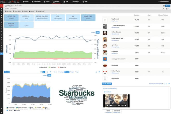 Netbase-Social-Media-Analytics-Software