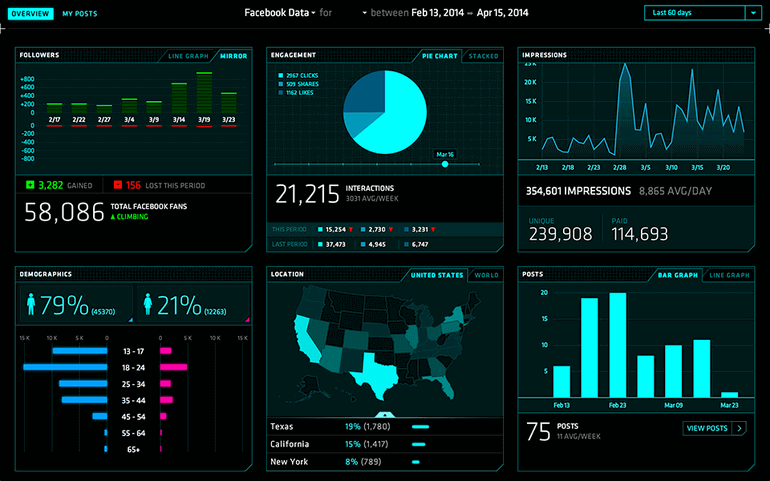 Nuvi-Social-Media-Management-Software