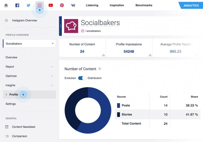 Socialbakers-Social-Media-Analytics-Software-1024x719