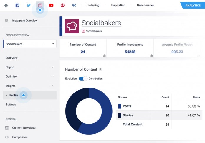 Socialbakers-Social-Media-Marketing-Software-1024x719