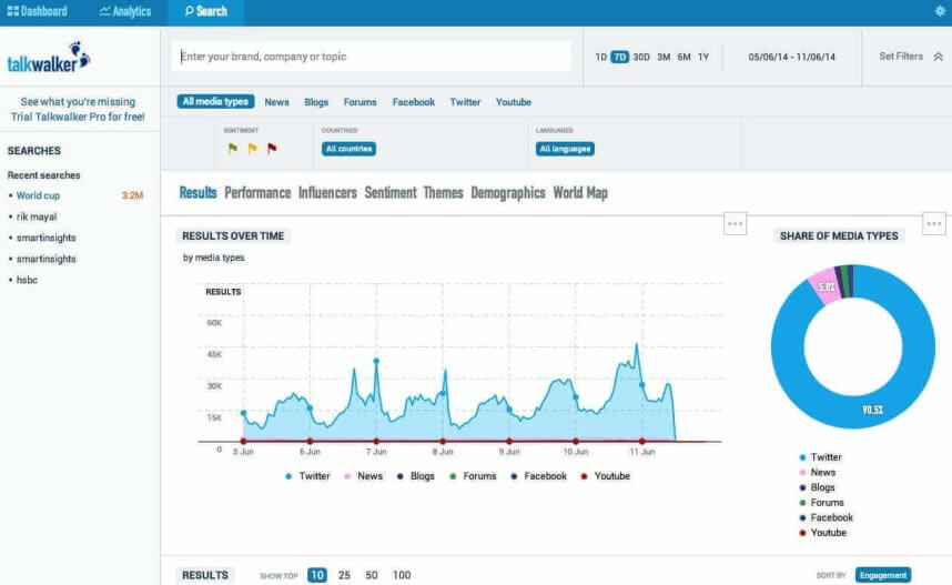 Talkwalker-Social-Media-Analytics-Software