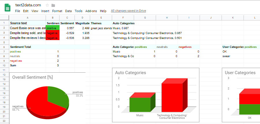 Text2Data-Social-Media-Analytics-Software